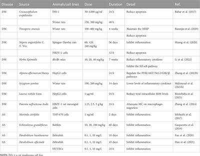 Radical oxygen species: an important breakthrough point for botanical drugs to regulate oxidative stress and treat the disorder of glycolipid metabolism